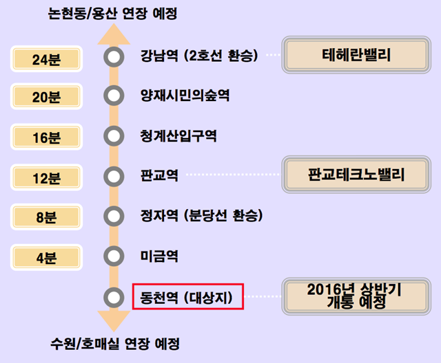 분당수지유타워