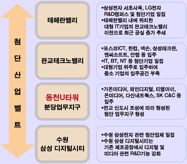 분당수지유타워