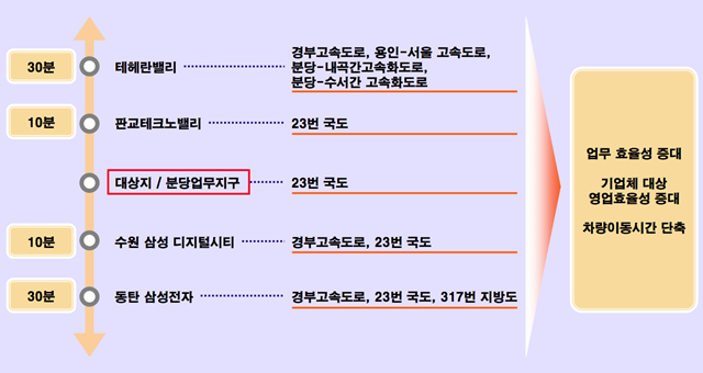 분당수지유타워